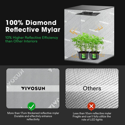 Vivosun Giy Smart Grow Tent System 2x2, WiFi-Integrated Grow Tent Kit, With Automate Ventilation And Circulation, E42A