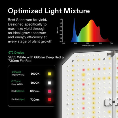 Vivosun Giy Smart Grow Tent System 2x2, WiFi-Integrated Grow Tent Kit, With Automate Ventilation And Circulation, E42A