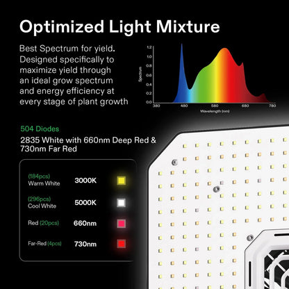 Vivosun Giy Smart Grow Tent System 2x2, WiFi-Integrated Grow Tent Kit, With Automate Ventilation And Circulation, E42A