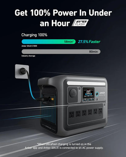 Portable Power Station 1800W, 2400W Peak Solar Generator 58 Minutes To Fully Charge