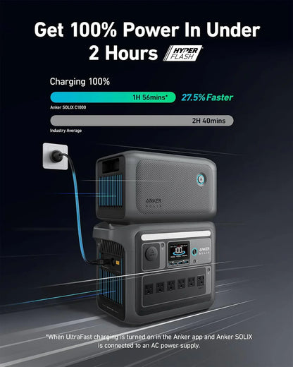 Portable Power Station 1800W, 2400W Peak Solar Generator 58 Minutes To Fully Charge